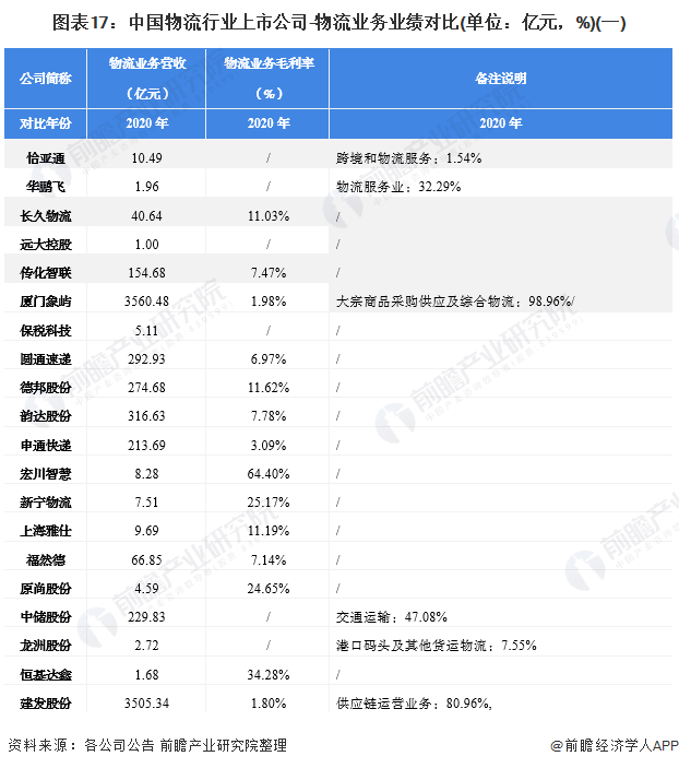 欧博官网下载【最全】2022年物流行业上市公司全方位对比(附业务布局汇总、业绩对比、业务规划等)(图1)