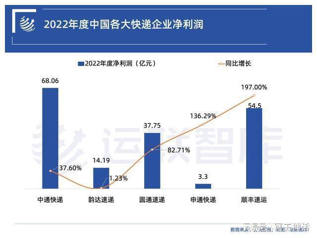 欧博官网下载中外物流对比：UPS顺丰中通、罗宾逊满帮福佑、日立日日顺安得(图1)