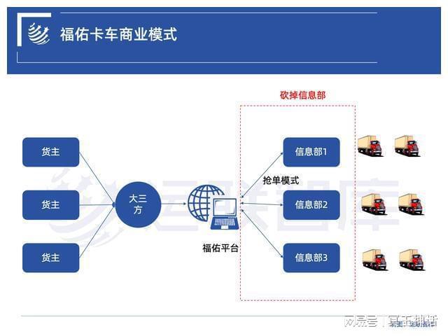 欧博官网下载中外物流对比：UPS顺丰中通、罗宾逊满帮福佑、日立日日顺安得(图4)