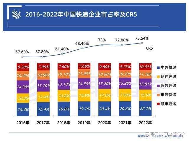 欧博官网下载中外物流对比：UPS顺丰中通、罗宾逊满帮福佑、日立日日顺安得(图2)