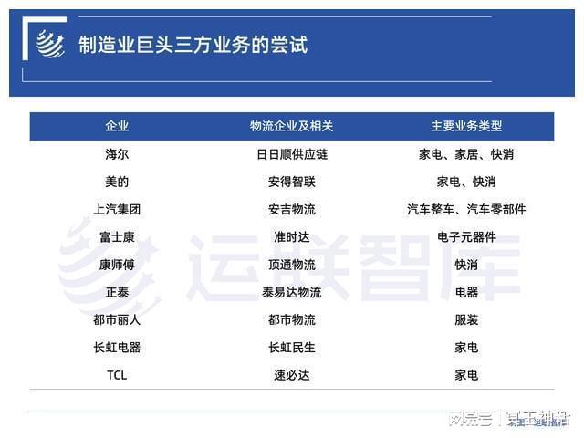 欧博官网下载中外物流对比：UPS顺丰中通、罗宾逊满帮福佑、日立日日顺安得(图7)