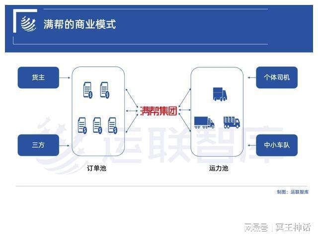 欧博官网下载中外物流对比：UPS顺丰中通、罗宾逊满帮福佑、日立日日顺安得(图5)