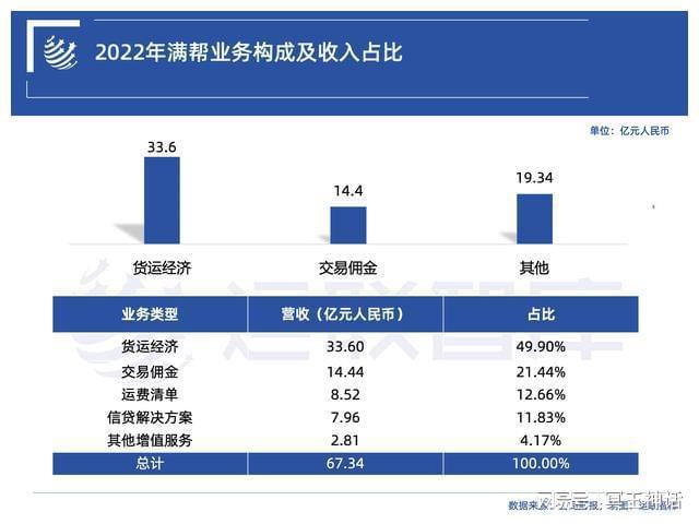 欧博官网下载中外物流对比：UPS顺丰中通、罗宾逊满帮福佑、日立日日顺安得(图6)