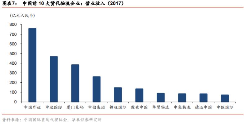 欧博官网下载中国10大快递公司第一无可争议！京东才排第2