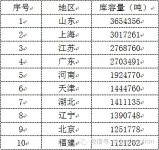 欧博官网下载保持稳步恢复态势！7月中国电商物流指数为1141点