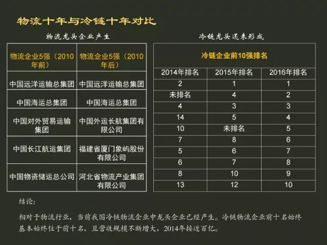 欧博官网下载包钢铁捷物流公司再度入选中国物流企业50强