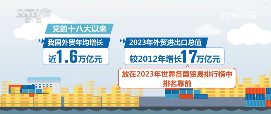 “数欧博官网下载”里行间感受经济“脉动” 中国经济“拾级而上”引擎足(图11)