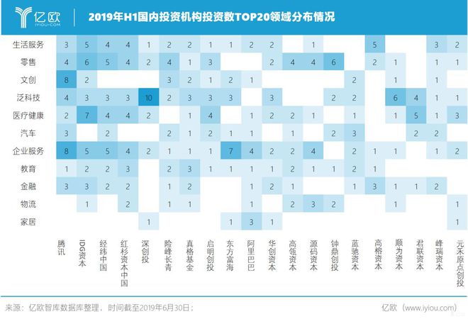 欧博官网下载融资总额暴跌近60%金融、物流遭遇“寒冬”江苏7家企业进融资Top100榜单 2019上半年中国创投报告(图8)