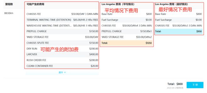 欧博官网下载亚航易：国内首个美国拖车平台上线可实时查询并订全美整柜拖车！丨航运界(图2)