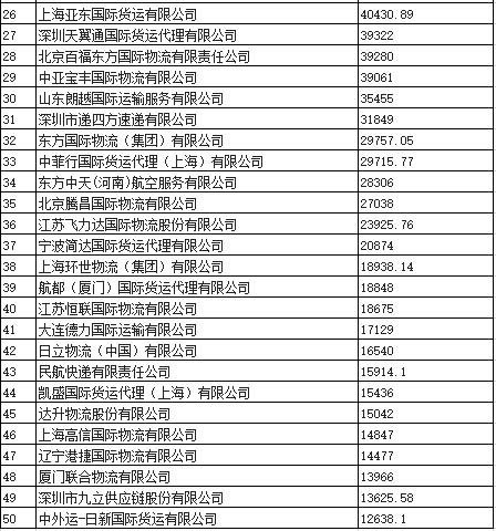 福建3家企业入选中国上市物流企业市值排名T欧博官网下载OP50榜单-中国网