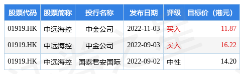 中远海控(01919HK)供应链物流拖车平台正式投入运营欧博官网下载(图1)