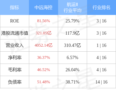 中远海控(01919HK)供应链物流拖车平台正式投入运营欧博官网下载(图2)