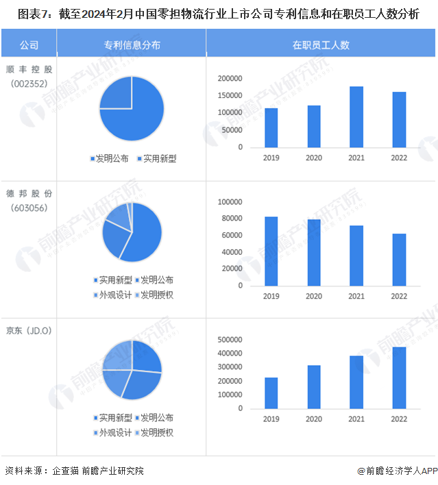 欧博官网下载【全网最全】2024年零担物流产业上市公司全方位对比(附业务布局汇总、业绩对比、业务规划等)(图2)