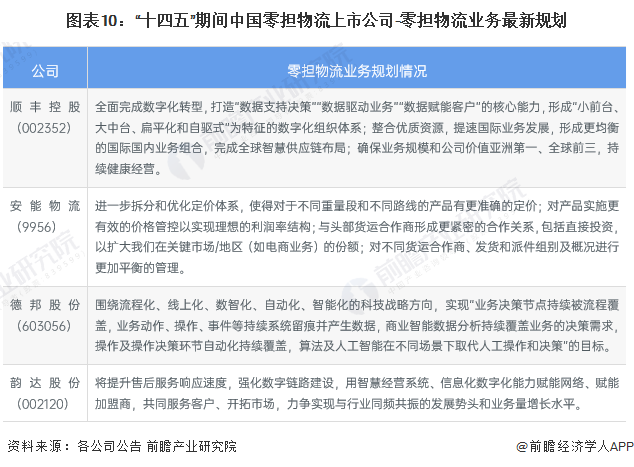 欧博官网下载【全网最全】2024年零担物流产业上市公司全方位对比(附业务布局汇总、业绩对比、业务规划等)(图5)