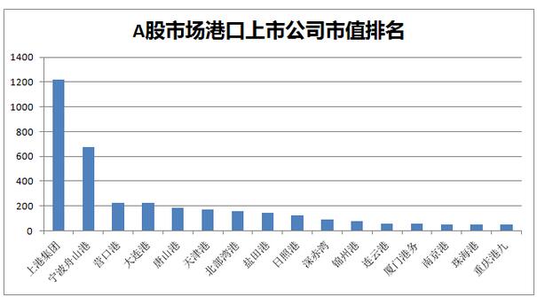 从“1”到“10” “数”看航运十年欧博官网下载