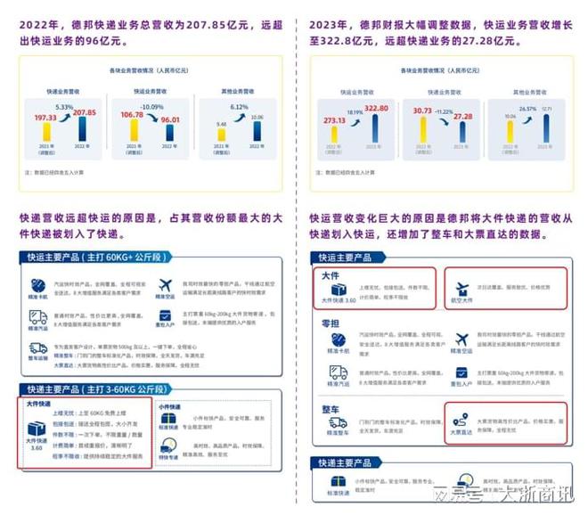 连续三年稳居全国三甲跨越速运这批黑马跑起来了？欧博官网下载(图1)