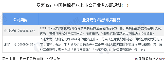 【最全】2024年物流行业上市公司全方位对比(附业务布局欧博官网下载汇总、业绩对比、业务规划等)(图8)