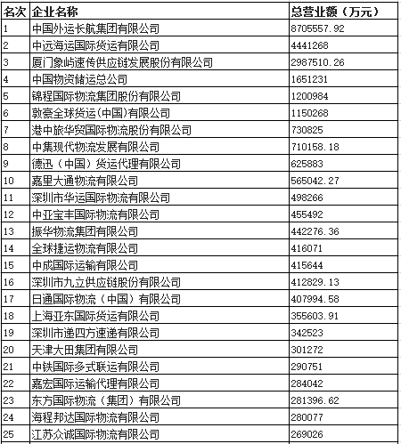 洞察2024：中国零担物流行业竞争格局及市场份额(附市场集中度、市场份额等)欧博官网下载