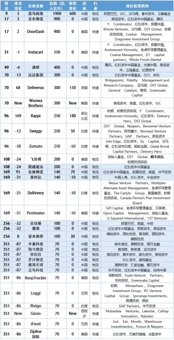 国贸泰达物流入围2024年度中国物流企业50强欧博官网下载