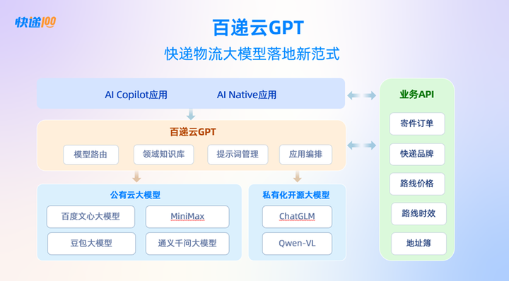 欧博官网下载快递100荣登创业邦“2024年AIGC创新企业100强”榜单！(图5)