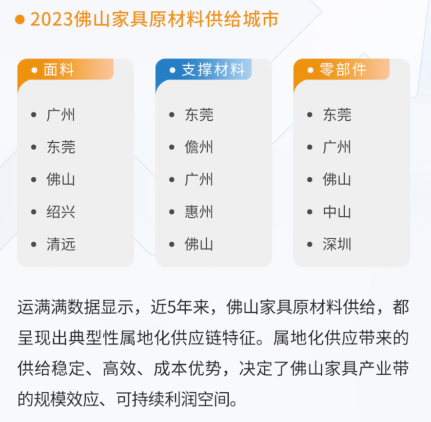 欧博官网下载满帮-运满满联合运联研究院发布《佛山家具产业带供应链物流洞察白皮书(图3)