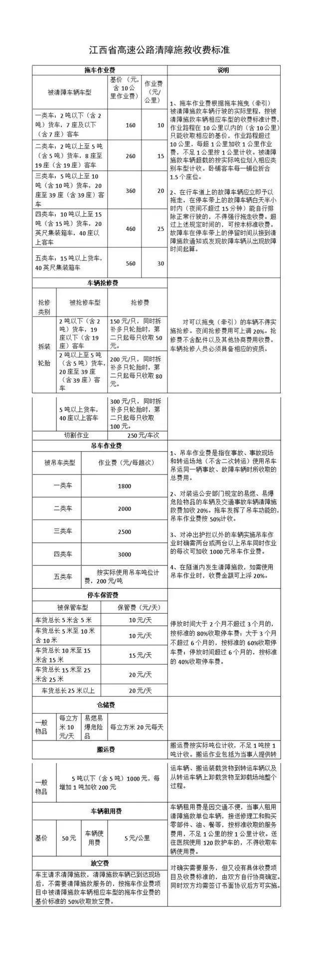 黑救援怂了：20000救援费变36！四省公布收费标准欧博官网下载(图11)