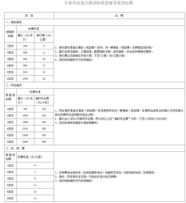 黑救援怂了：20000救援费变36！四省公布收费标准欧博官网下载(图12)