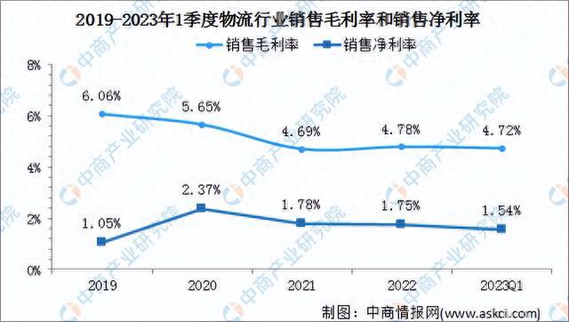 欧博官网下载2023年智能物流行业上市公司全方位对比分析(图1)