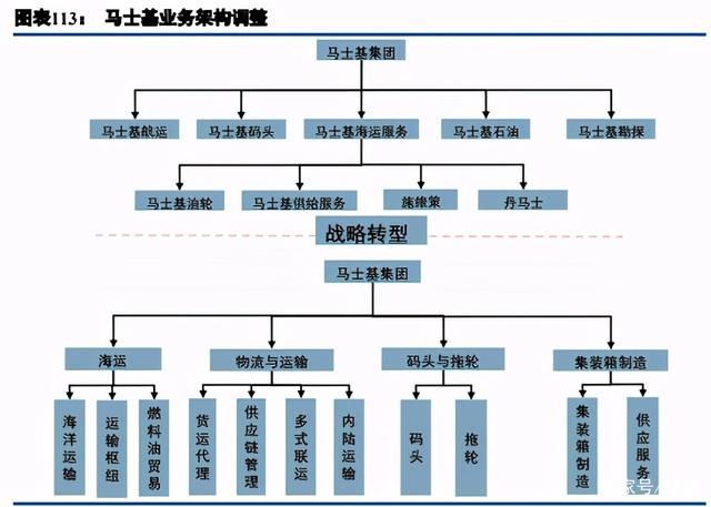 恐怖的“世界欧博官网下载船王”：称霸全球百年营收占全国一半 GDP(图1)