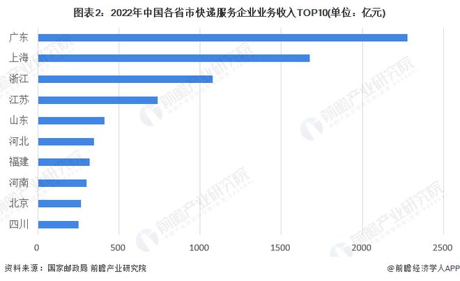 欧博官网下载2023年中国快递行业竞争格局及市场份额分析 中通快递市占率最高【组图】(图2)