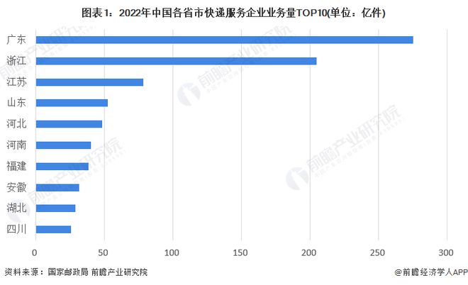 欧博官网下载2023年中国快递行业竞争格局及市场份额分析 中通快递市占率最高【组图】(图1)