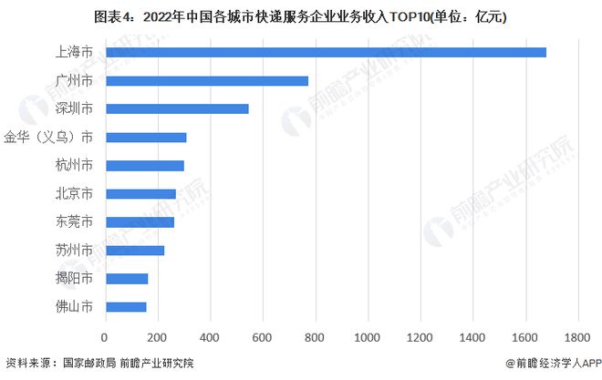 欧博官网下载2023年中国快递行业竞争格局及市场份额分析 中通快递市占率最高【组图】(图4)