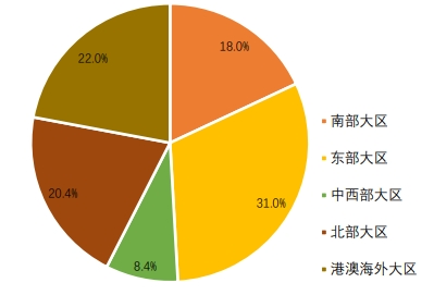 欧博官网下载中海地产：统筹发展与安全以进促稳、行稳致远(图1)