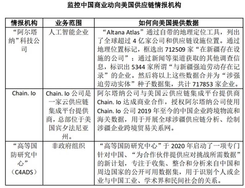 欧博官网下载这些年被美国封杀的中国物流公司(图7)