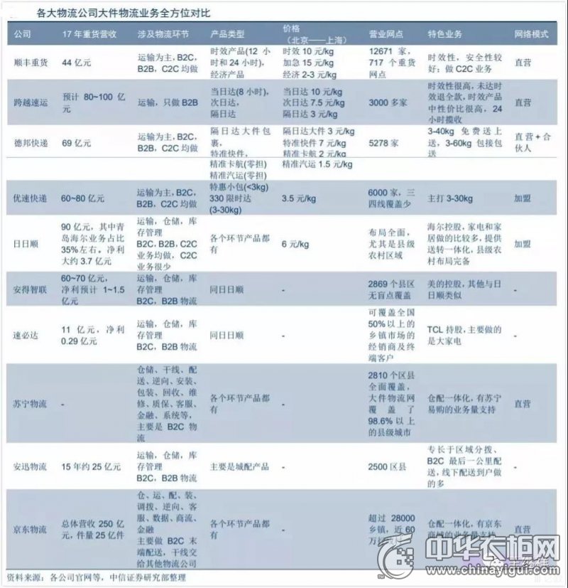 2024年最经济的汽车托运欧博官网下载公司推荐