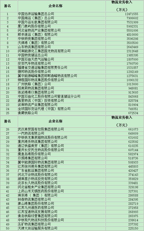 欧博官网下载中铁八局物流公司组织办公室系统业务培训暨技术比武活动